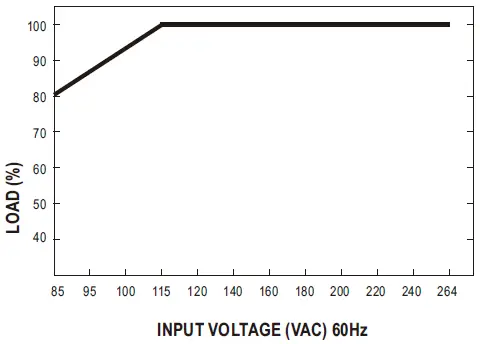MEAN-WELL-LRS-100-3-3-100W-Single-Output-Switching-Power-Supply-fig-4