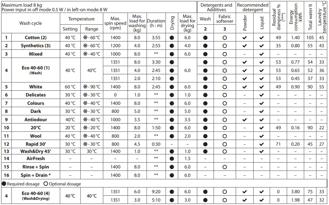 INDESIT-BDE-861483X-WS-UE-N-Washer-Dryer Combo-3