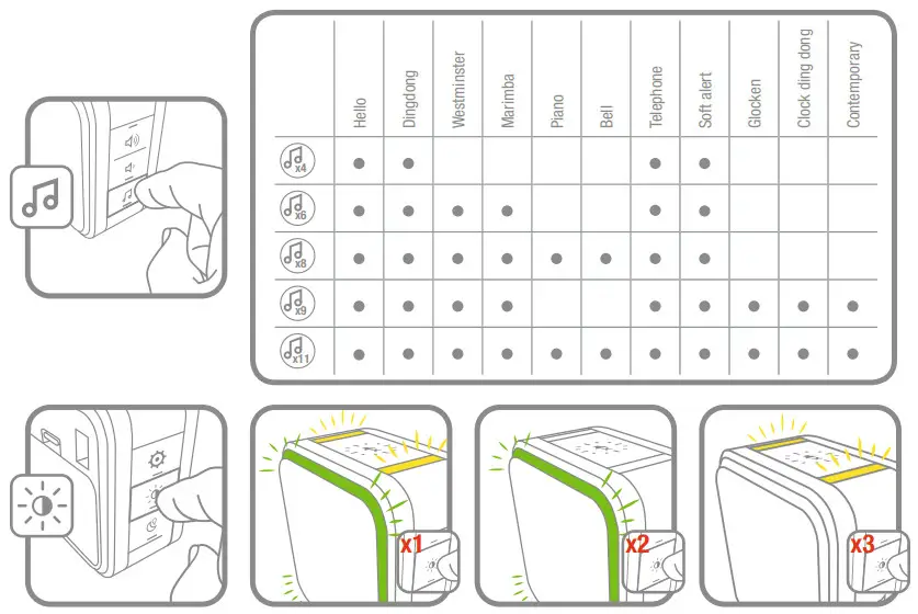 Honeywell Home DC515XXHGP2 BS Kits - 4