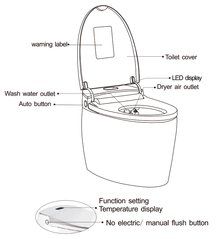 Joy Fortune Smart Wc Intelligent Smart Toilet - Fig12
