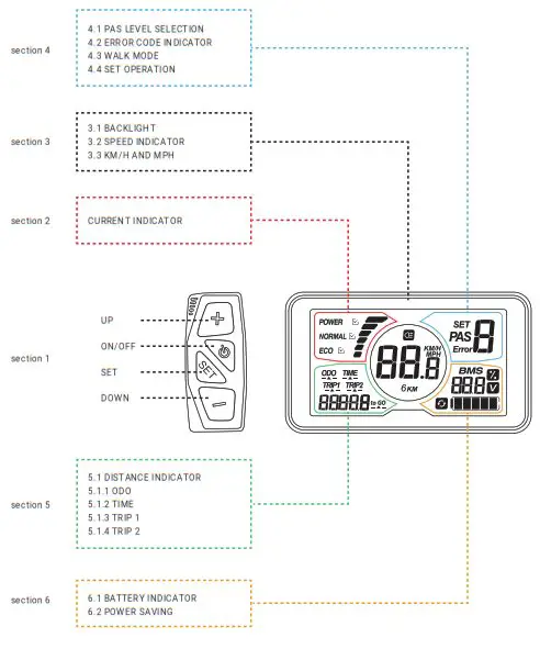 magnum Ranger Electric Bicycle -NORMAL OPERATION