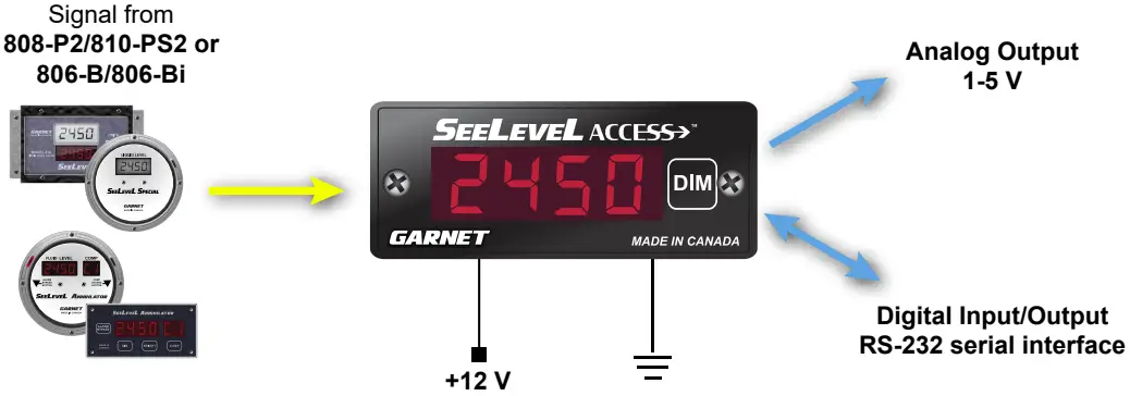 Remote Display & Data Portal