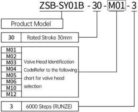 RUNZE SY 01B Electric Syringe Pump - Figure 1