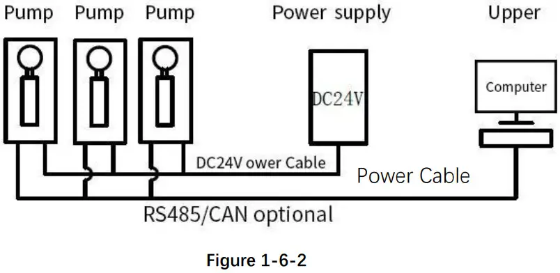 RUNZE SY 01B Electric Syringe Pump - Figure 15