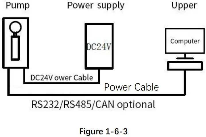 RUNZE SY 01B Electric Syringe Pump - Figure 16