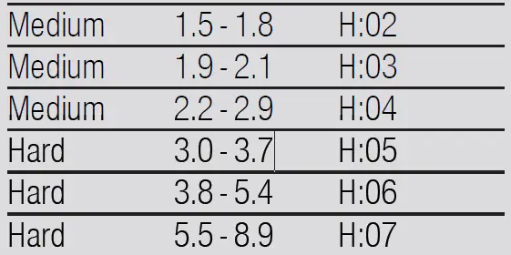 SIEMENS-SN85TX00CE-Built-In-Fully-Integrated-Dishwasher-04