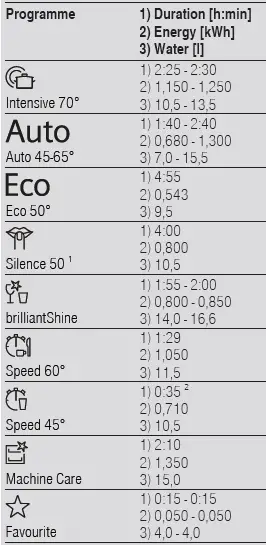 SIEMENS-SN85TX00CE-Built-In-Fully-Integrated-Dishwasher-10