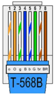 PULSE AUDIO 6X6 Audio Distribution Accessory Kit - Figure 5