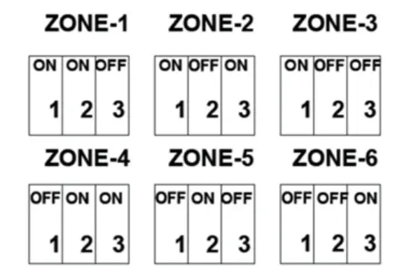 PULSE AUDIO 6X6 Audio Distribution Accessory Kit - Figure 6