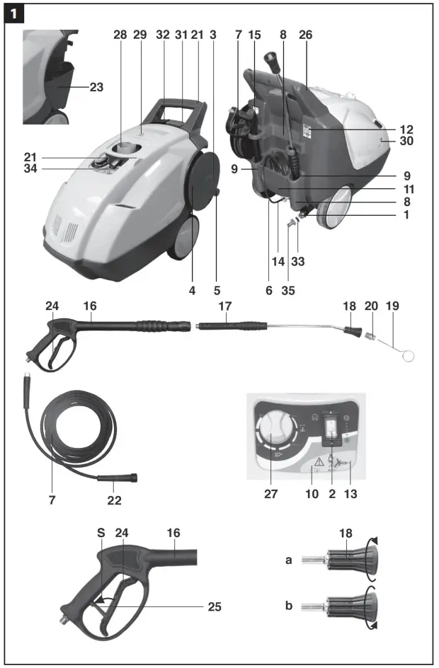 Identification And Components