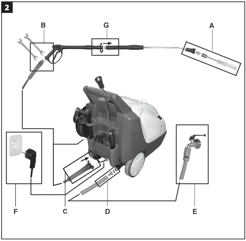 Identification And Components
