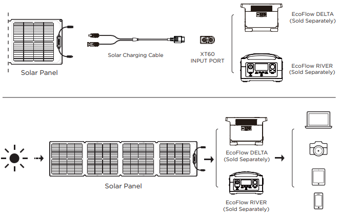 ECOFLOW Delta Solar Panel-fig3
