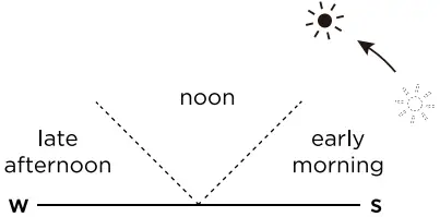 ECOFLOW Delta Solar Panel-fig8