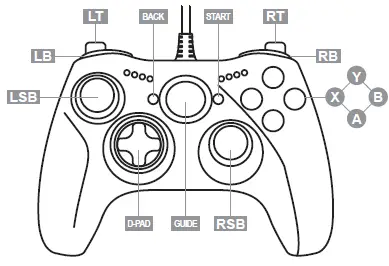 Thrustmaster 4460099 Xbox 360 and PC Gamepad 1