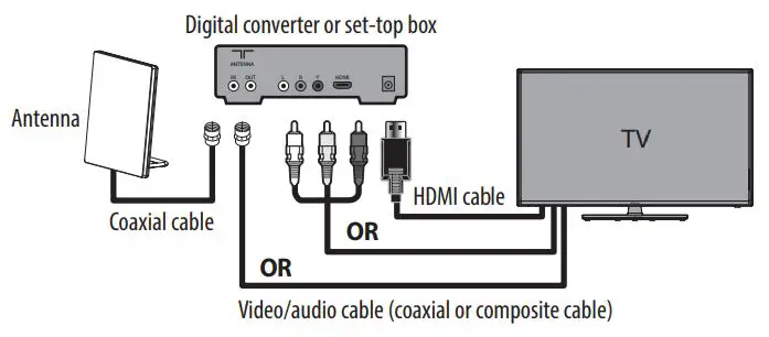 BEST BUY essentials BE-ANT716 Flat Indoor Antenna User Guide - Connect to a TV through a digital converter box
