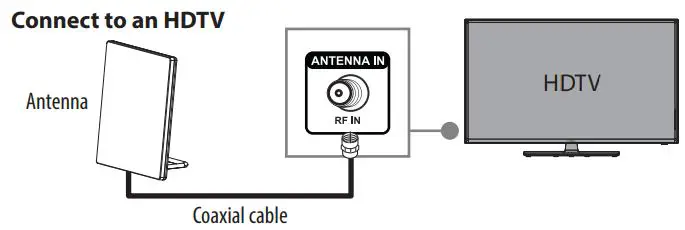BEST BUY essentials BE-ANT716 Flat Indoor Antenna User Guide - Connect to an HDTV