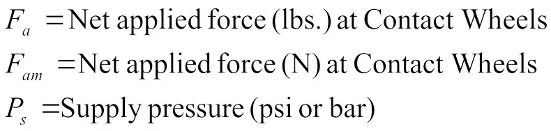 PUSHCORP SBS81 Series Sanding Belt Stand - Operation 6
