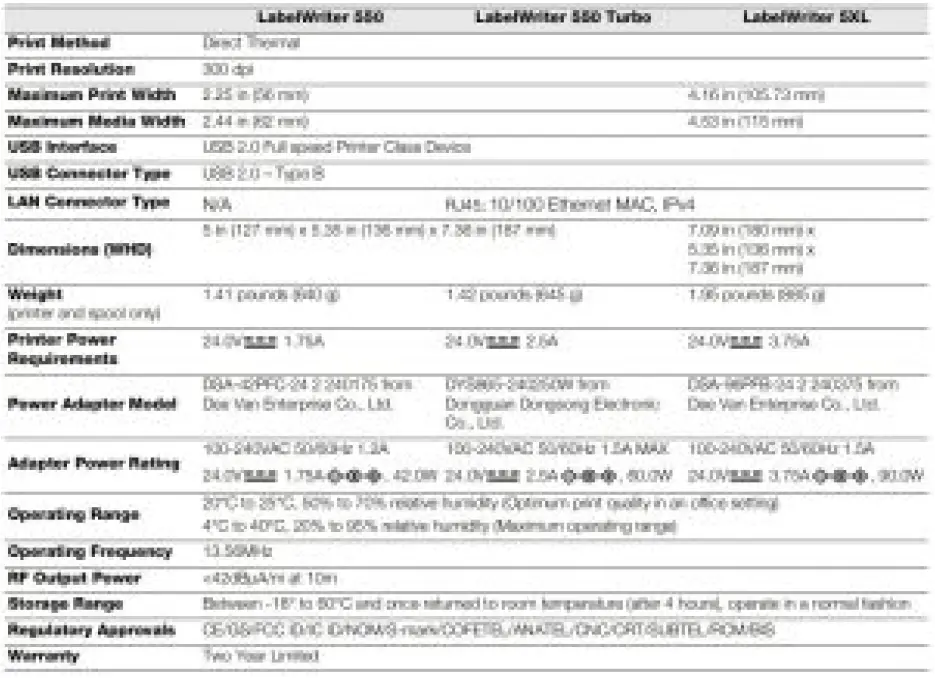 DYMO-550-LabelWriter-Label-Printer-FIG-19