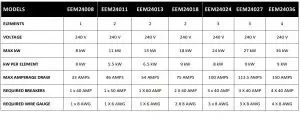 FIG 1 Electrical Specifications by Model MODELS