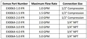 FIG 6 Inlet Water Temperature