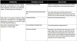 FIG 7 TROUBLE SHOOTING GUIDE