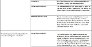 FIG 8 TROUBLE SHOOTING GUIDE