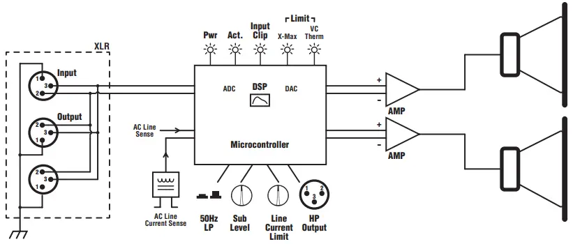 Yorkville SA221S Dual 21 Inch Bass Reflex Powered Subwoofer-fig3