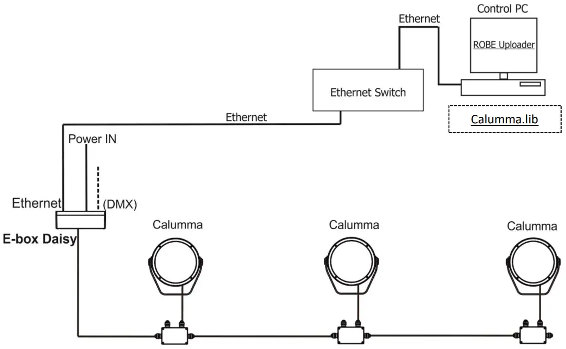 Anolis Calumma S MC LED Lighting - FIGURE 10