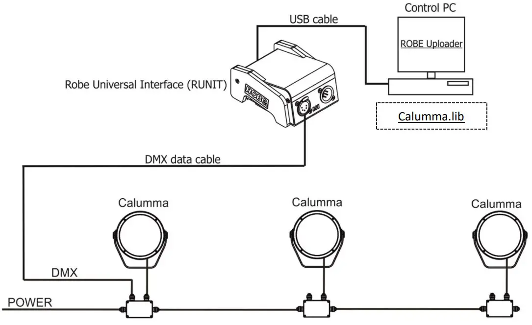 Anolis Calumma S MC LED Lighting - FIGURE 11