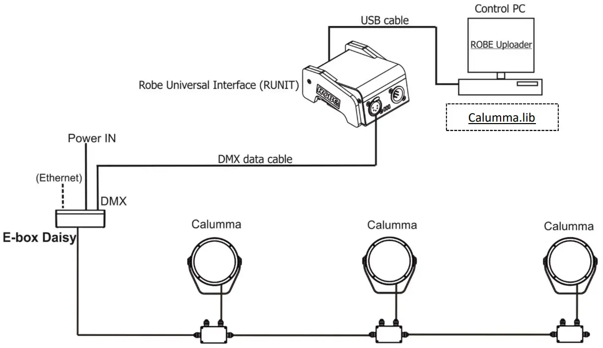 Anolis Calumma S MC LED Lighting - FIGURE 9