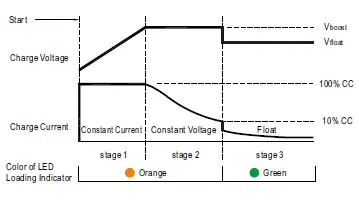 MEAN-WELL-DRS-480-All-In-One-Intelligent-Security-Power-10