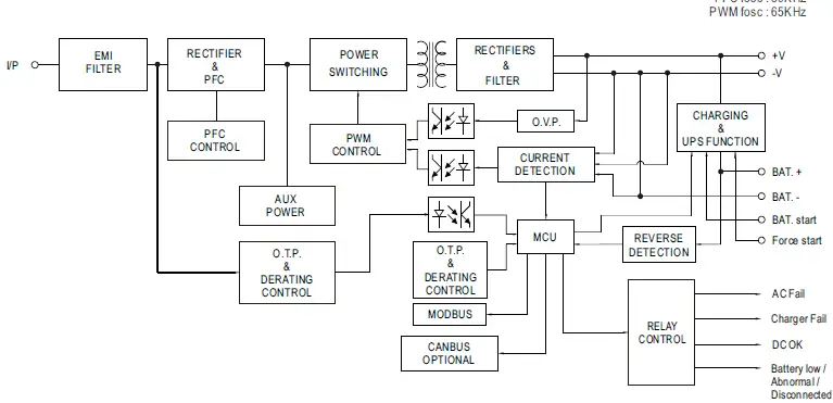 MEAN-WELL-DRS-480-All-In-One-Intelligent-Security-Power-2