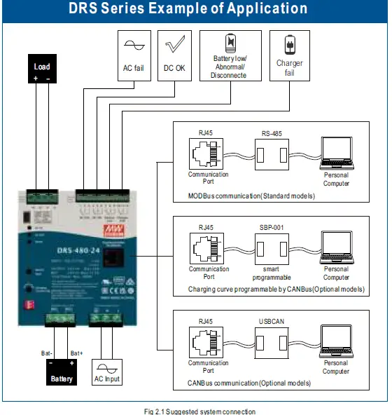 MEAN-WELL-DRS-480-All-In-One-Intelligent-Security-Power-21