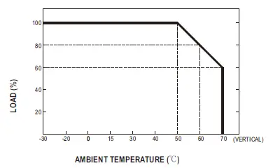 MEAN-WELL-DRS-480-All-In-One-Intelligent-Security-Power-3