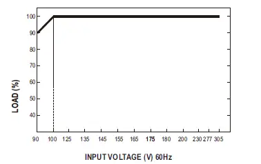 MEAN-WELL-DRS-480-All-In-One-Intelligent-Security-Power-4