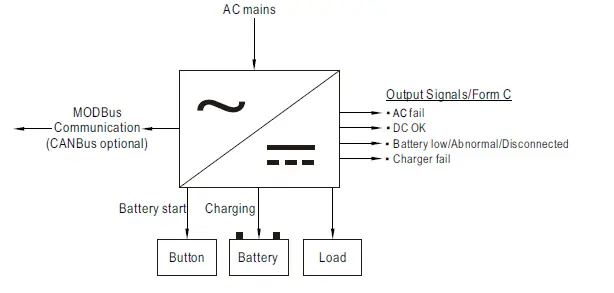 MEAN-WELL-DRS-480-All-In-One-Intelligent-Security-Power-7