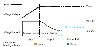 MEAN-WELL-DRS-480-All-In-One-Intelligent-Security-Power-9