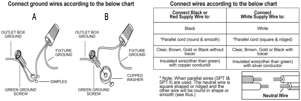 Wire Connections