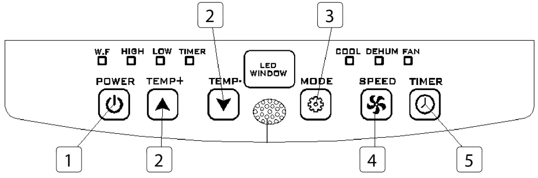 PRINCESS 01.352103.02.001 Air Conditioner - fig 3
