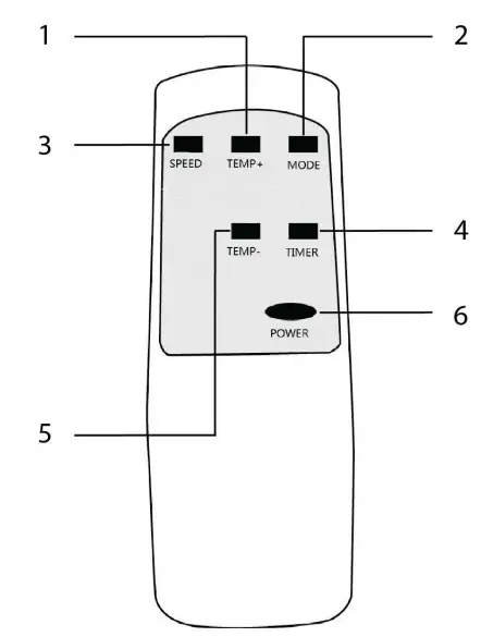 PRINCESS 01.352103.02.001 Air Conditioner - fig 4