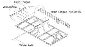 Product Installation