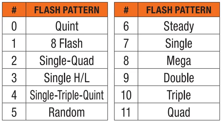 Buyers-8891400-Series-LED-Mini-Strobe-fig-6
