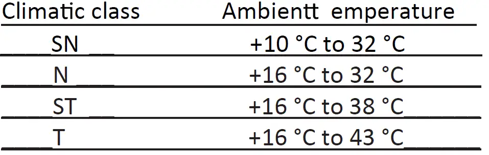 Haier-HCE301-Chest-Freezer-04