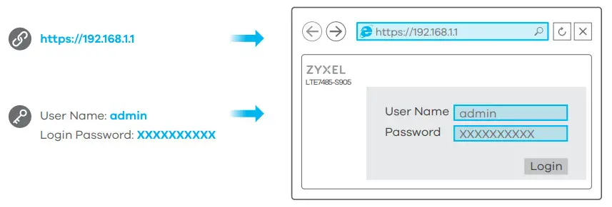ZYXEL LTE7485-S905 4G LTE-A Outdoor Router - Configuring Your LTE7485-S905