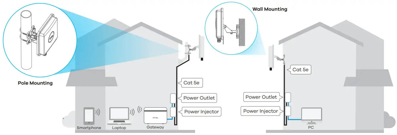 ZYXEL LTE7485-S905 4G LTE-A Outdoor Router - Location Examples