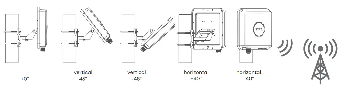 ZYXEL LTE7485-S905 4G LTE-A Outdoor Router - Step 6
