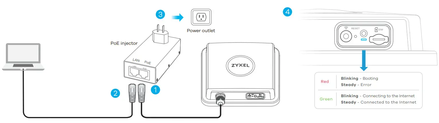 ZYXEL LTE7485-S905 4G LTE-A Outdoor Router -step 3