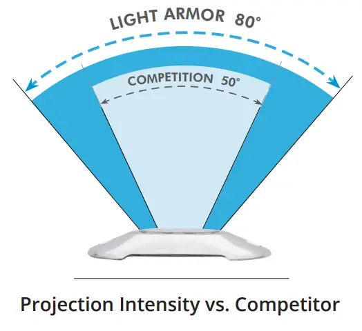Attwood Marine 66UW03B 7 LightArmor HPX Underwater Light 3 LED Blue - FIG