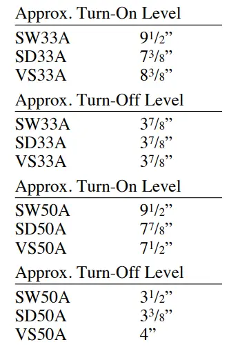 PENTAIR SW SD VS33 and 50 Submersible Sump Effluent Pumps - Figure 2