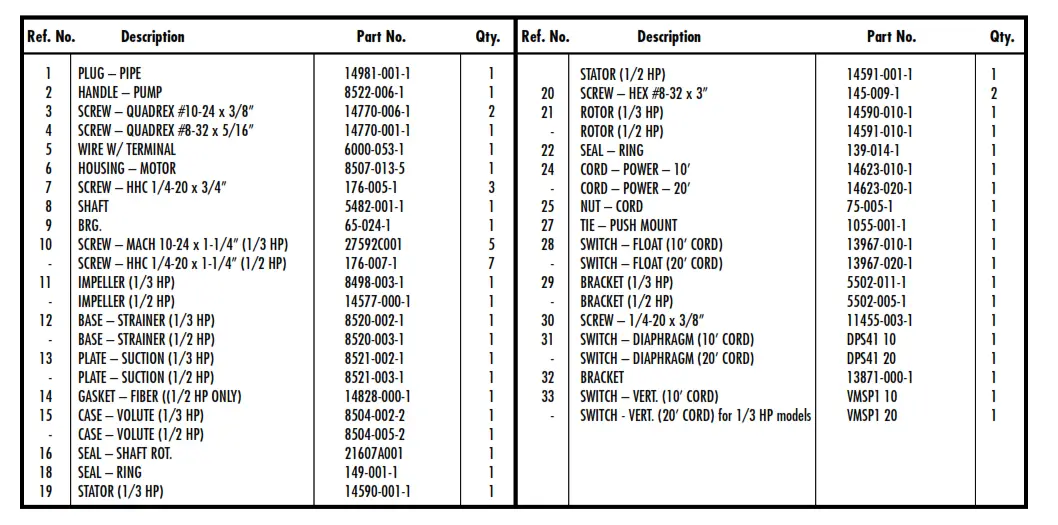 PENTAIR SW SD VS33 and 50 Submersible Sump Effluent Pumps - Figure 7